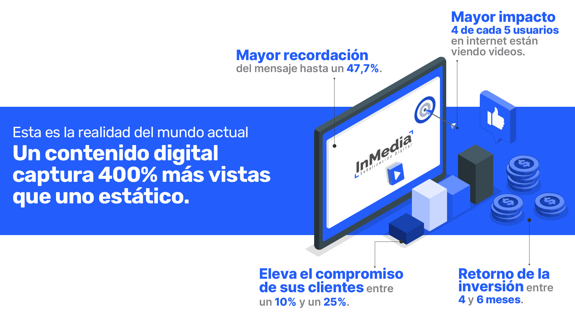 Señalización digital